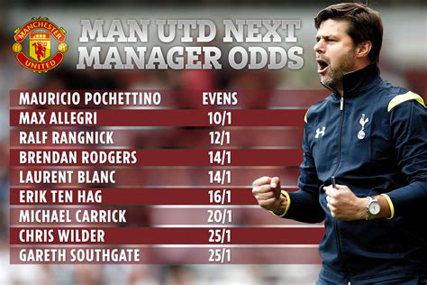 Man United next manager odds: Pochettino now the favourite .